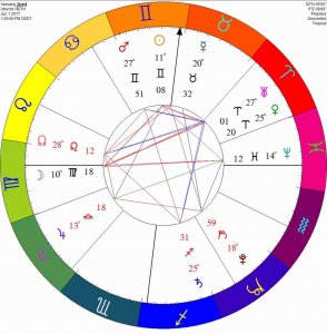 horoscoop-3-begin-juni-17