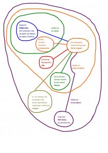 12_schema_7ledigheid_broederlijkheid